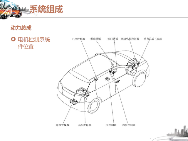 46张图看懂纯电动汽车的结构与工作原理