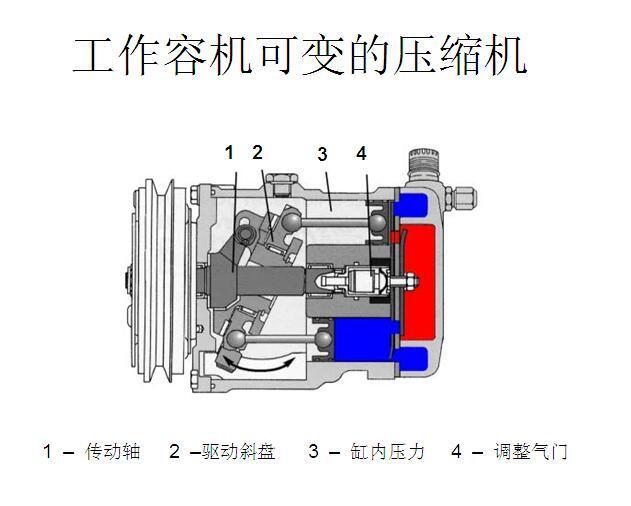 认识汽车制冷系统