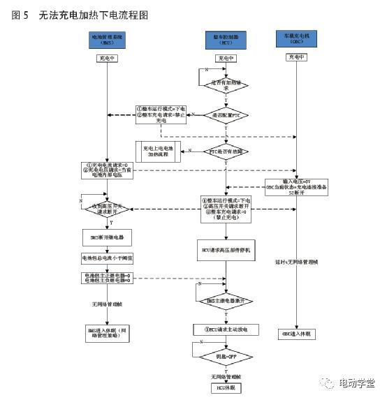 插电式混合动力汽车慢充下电控制逻辑研究