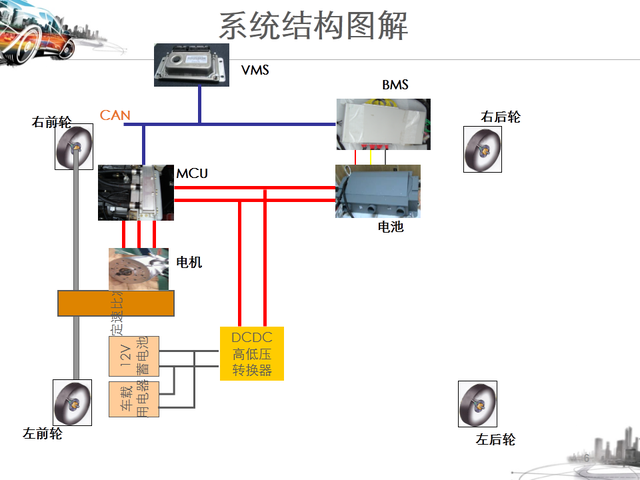 46张图看懂纯电动汽车的结构与工作原理