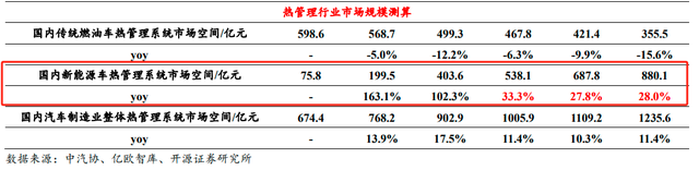 懂车帝“冬测”争议背后的赢家：汽车热管理乘电动化东风放量可期，A股细分零部件龙头有望弯道超车