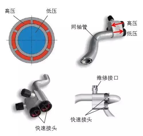 汽车空调制冷系统