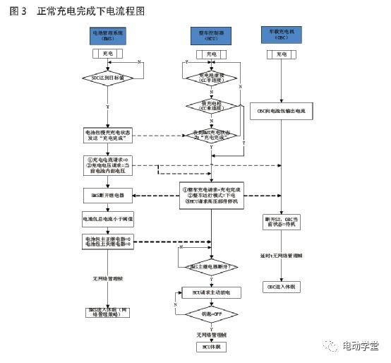 插电式混合动力汽车慢充下电控制逻辑研究