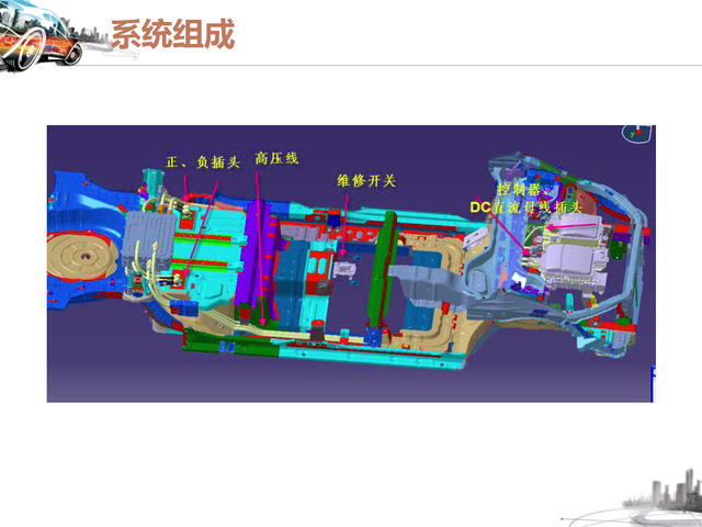 46张图看懂纯电动汽车的结构与工作原理