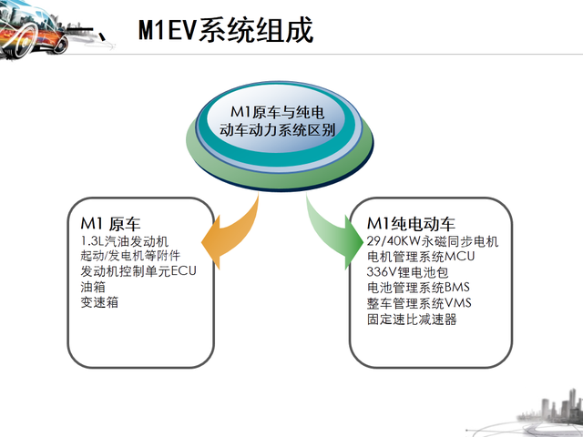 46张图看懂纯电动汽车的结构与工作原理