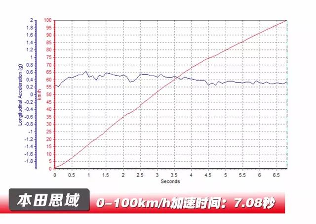 能秒思域的14万韩国车，遇到大众2T也不怂！