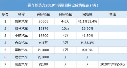 威马站在十字路口