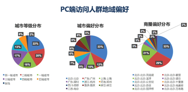 汽车之家二手车网民大数据，原来客户在夜里！