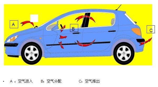 认识汽车制冷系统