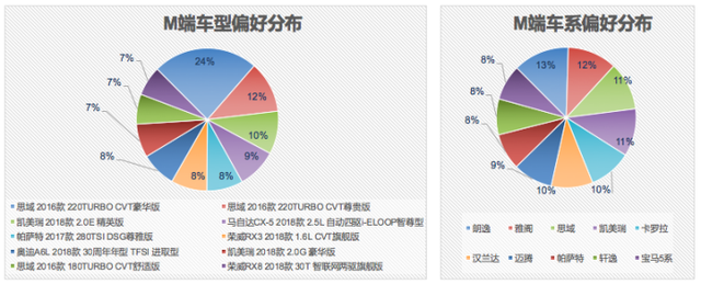 汽车之家二手车网民大数据，原来客户在夜里！