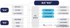 电动汽车三电系统(新能源汽车“小三电”系统介绍)