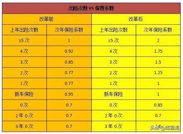 车子被划？别去4S店！用这个几毛钱解决~