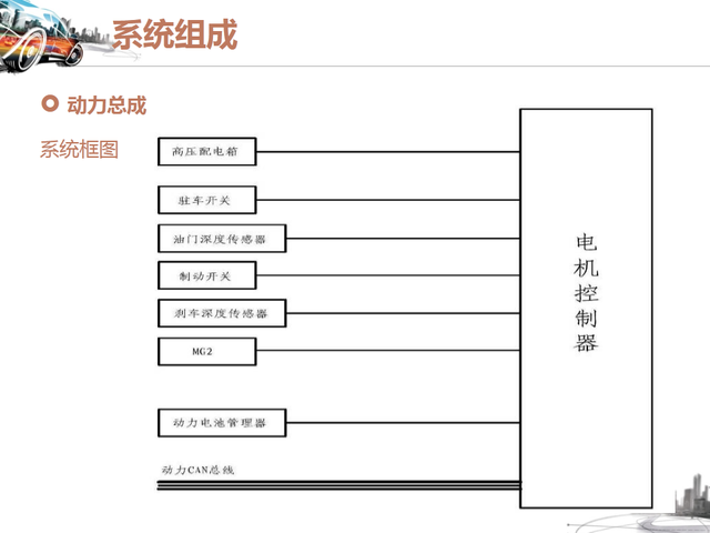 46张图看懂纯电动汽车的结构与工作原理