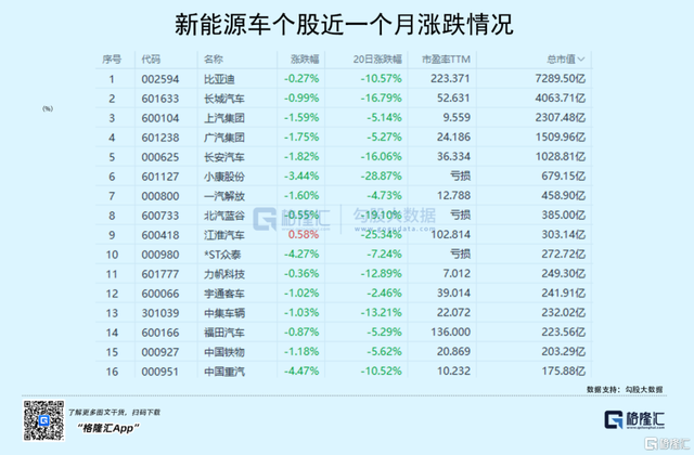 新能源车盛景下的隐忧