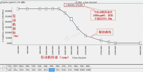 行车抖动又没劲儿，换了3个师傅才修好，这故障到底咋回事？