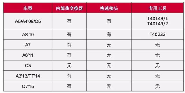 汽车空调制冷系统