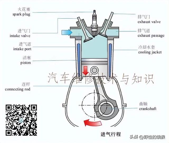 史上最全轿车解剖结构分析图