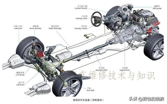 史上最全轿车解剖结构分析图