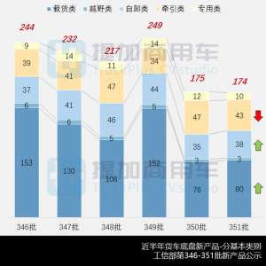 新凯汽车皮卡(解放长头越野中卡来袭，工信部第351批新品公示N类货车基本型概述)