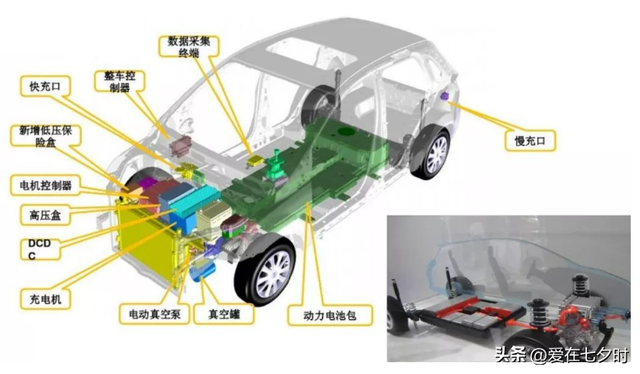 关于“电动汽车”面世的详解；