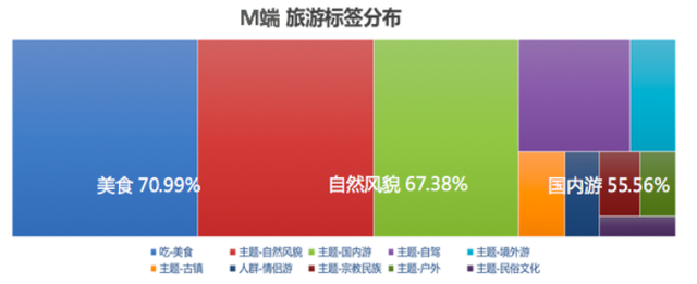 汽车之家二手车网民大数据，原来客户在夜里！