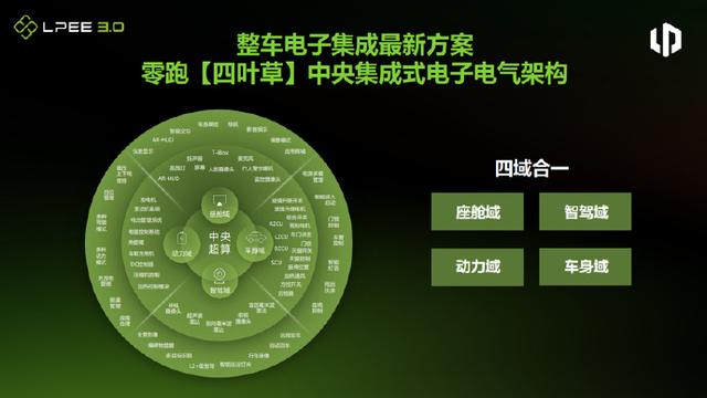 零跑汽车创始人受邀出席 2023泰达汽车论坛