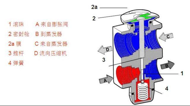 认识汽车制冷系统