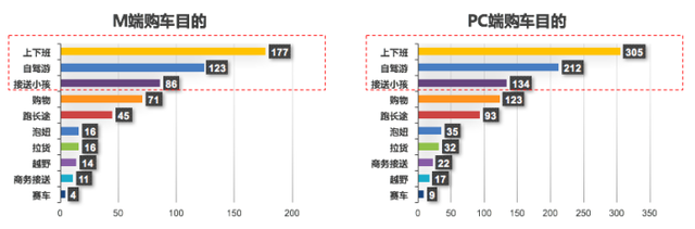 汽车之家二手车网民大数据，原来客户在夜里！