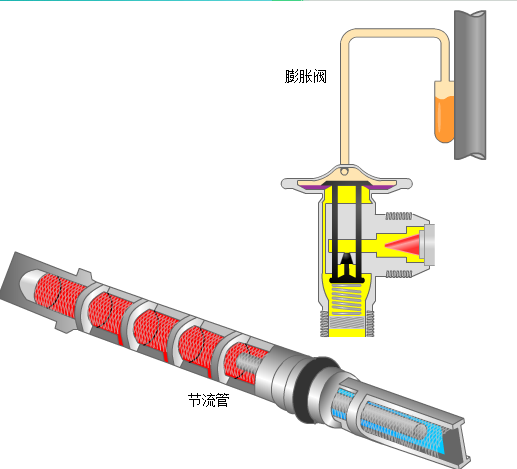 汽车空调--制冷系统（10年学徒都学不到的知识）