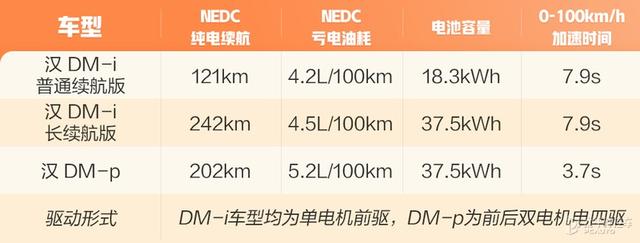 再添一名“悍将”比亚迪汉DM-i亮点逐个数