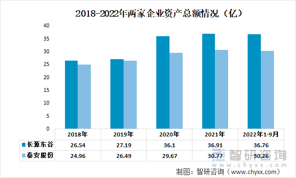 我国汽车发动机缸盖行业现状及发展前景分析（附重点企业分析）