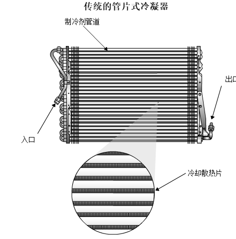 汽车空调--制冷系统（10年学徒都学不到的知识）