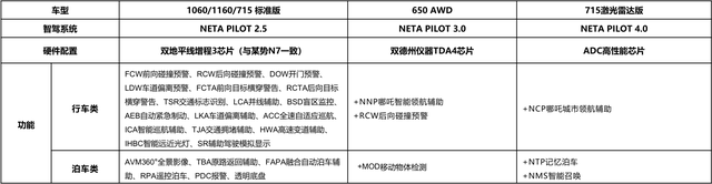 试驾新款哪吒S：有增程和纯电版，可选剪刀门+尾翼，价格很给力