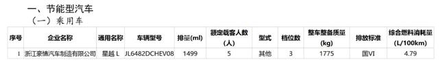 这74个型号的乘用车将可减免车船税或免征购置税，看看有没有你心仪的~