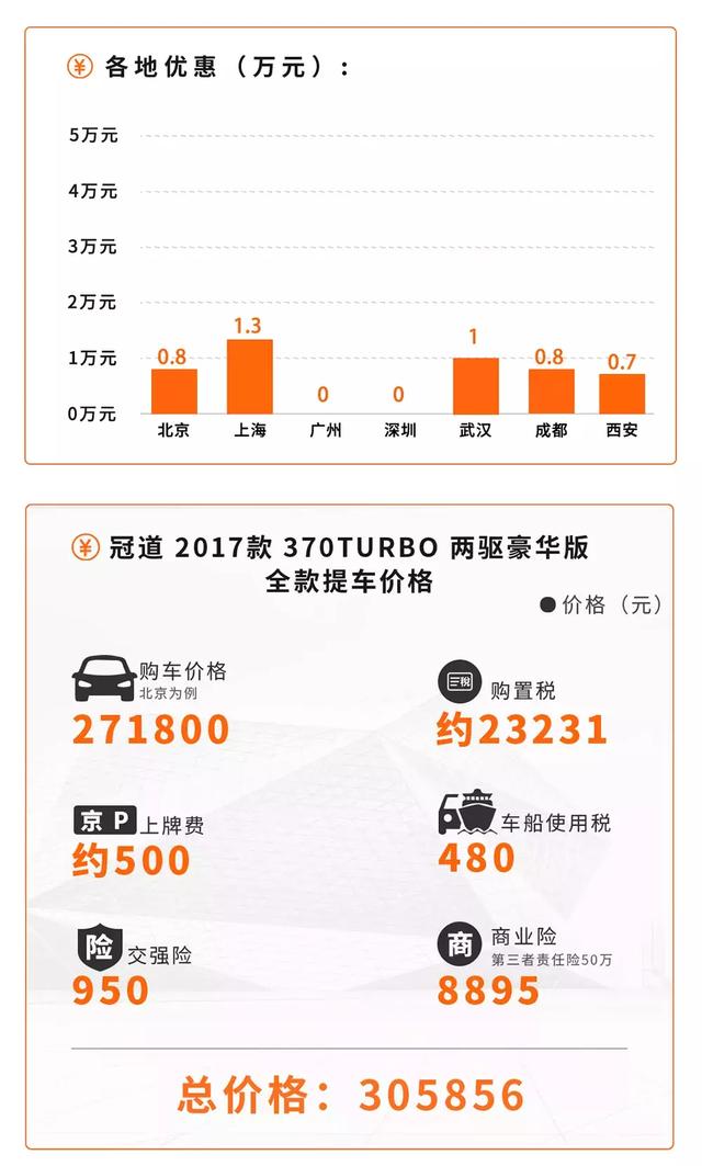 不买伪7座！20万级这几台大5座中型SUV，宽敞舒适有优惠！