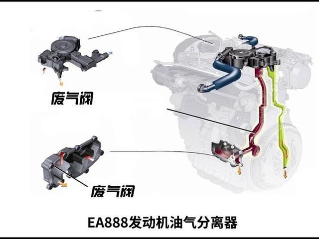 验车尾气不过关？奥迪车基本都是它的原因