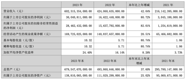 13.98万起售的新索纳塔，会把韩国车在中国带到新高度？