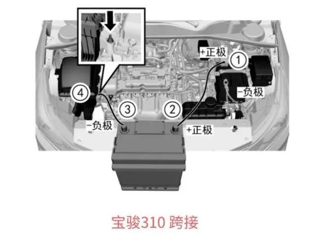 这才是轿车电瓶搭电的正确方法，你们平时都做对了嘛？