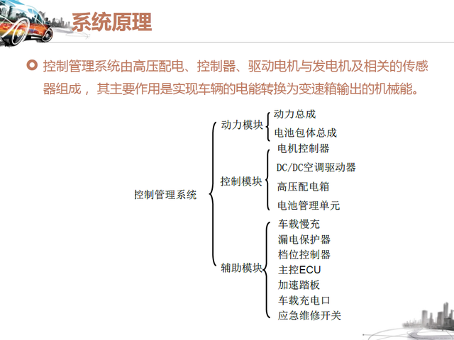 46张图看懂纯电动汽车的结构与工作原理