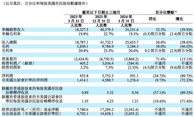 第21周：江淮逆势领涨！汽车股九成飘绿、整体大跌5%