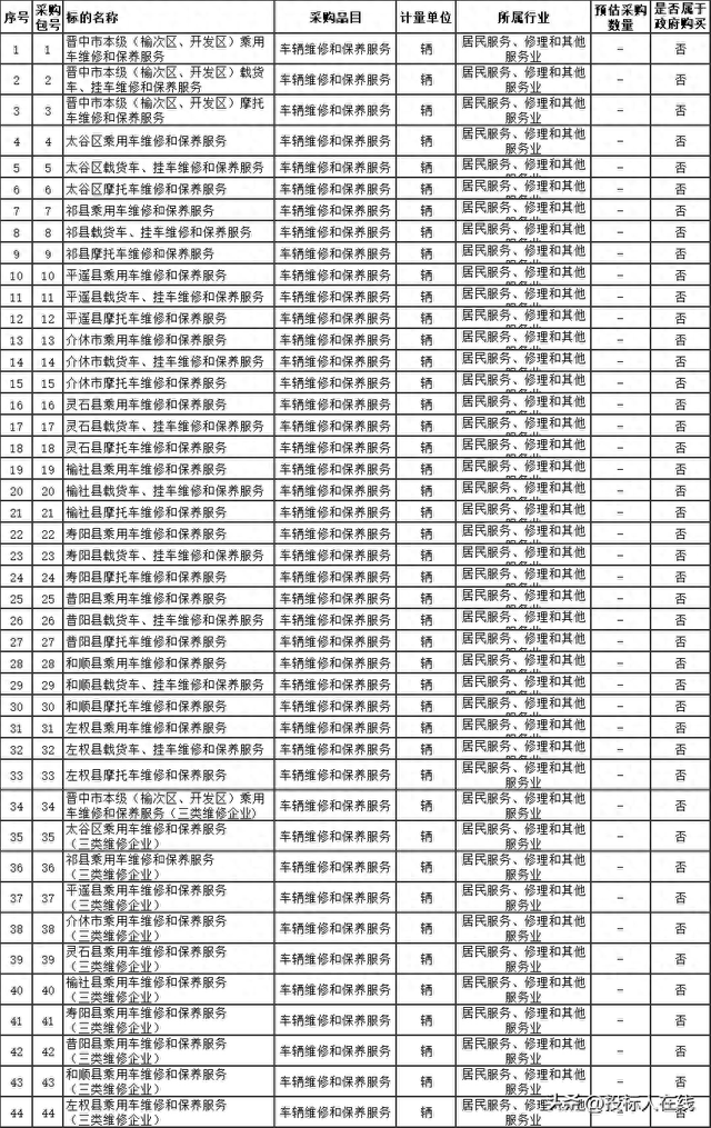 晋中44个县区联动招标！2024年车辆维修和保养服务项目征集公告！