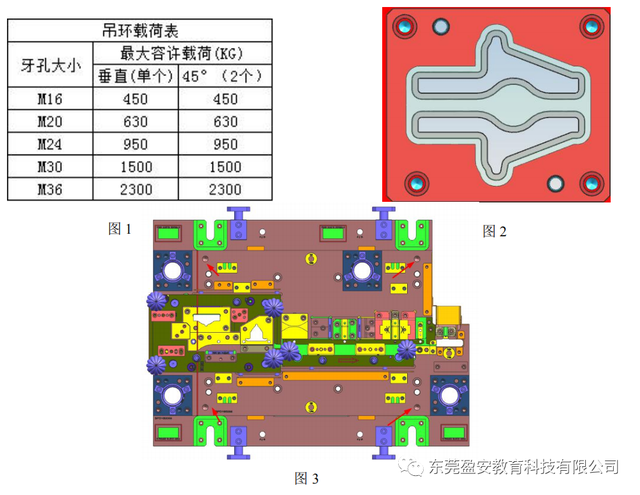 汽车冲压连续模辅助零件结构标准，可以借鉴