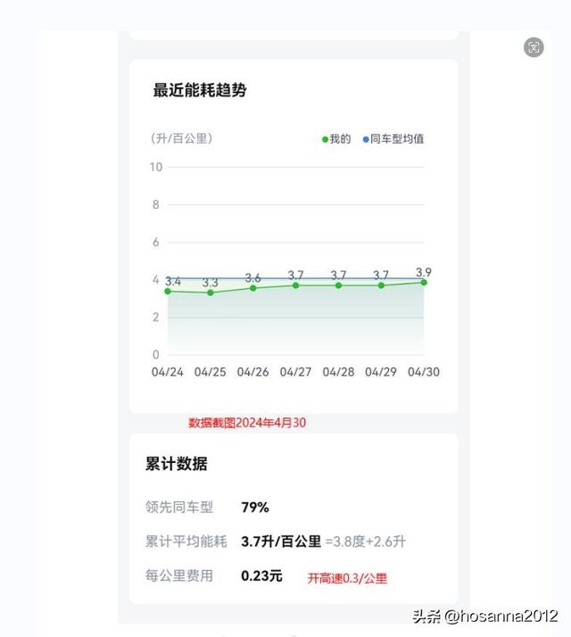 揭秘比亚迪秦plusdmi：为何它成为爆款汽车