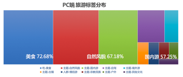 汽车之家二手车网民大数据，原来客户在夜里！