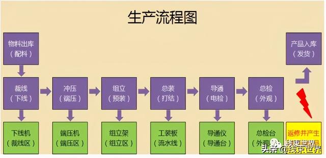 如何有系统地进行汽车线束产品报价