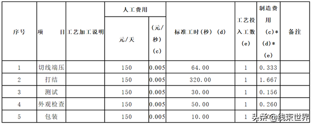 如何有系统地进行汽车线束产品报价