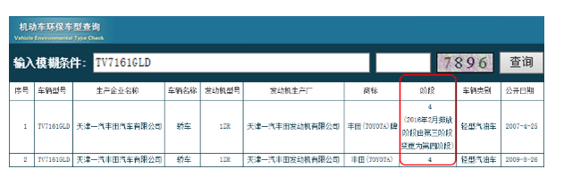 排放标准国一到国六字母，汽车排放标准查询，让我们一起来关注下吧