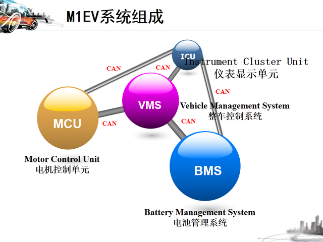 46张图看懂纯电动汽车的结构与工作原理