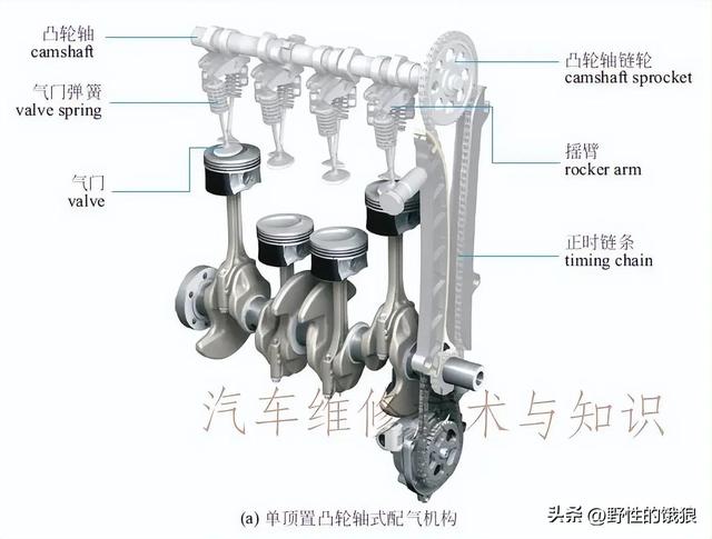 史上最全轿车解剖结构分析图