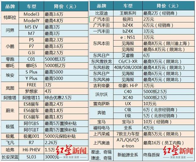 宝马降10万！超30个汽车品牌花式打价格战